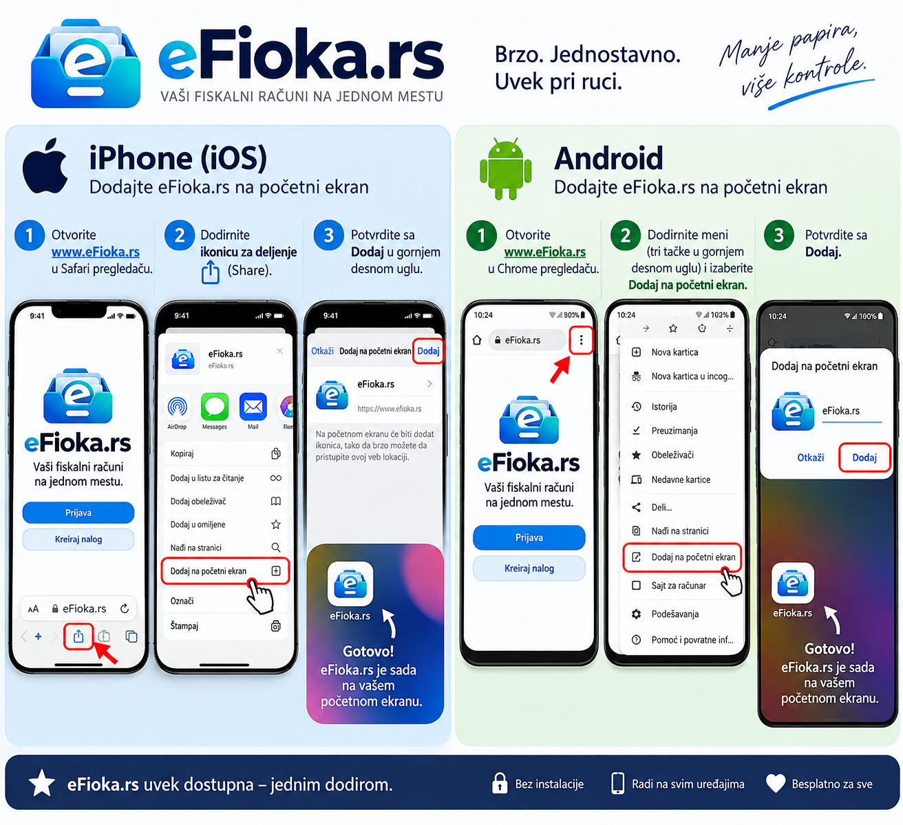 Ilustrovani koraci za dodavanje eFioke na početni ekran iPhone i Android telefona; tekstualni koraci su iznad slike.